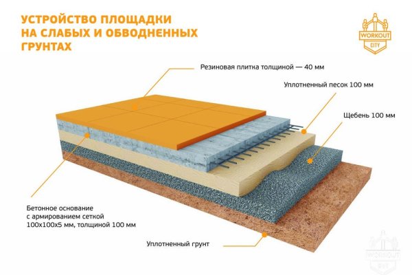 Кракен купить наркотики