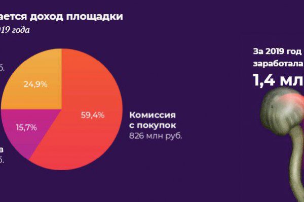Кракен даркнет актуальная ссылка